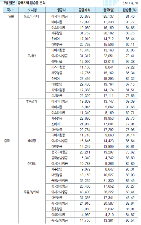에디터 사진